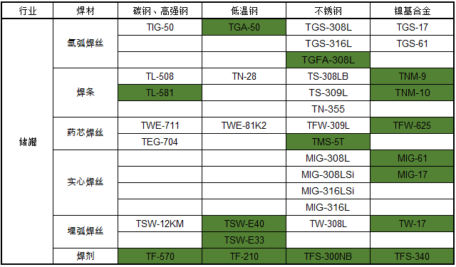 儲罐.png