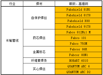 長(zhǎng)輸管線.png